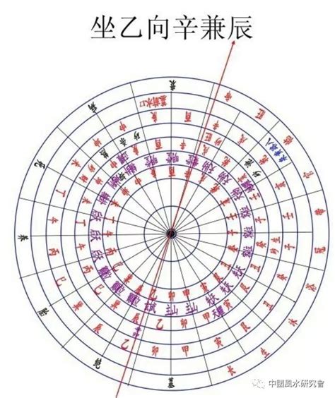 坐乙向辛|八运坐东向西之卯山酉向／乙山辛向宅运风水详解三六。